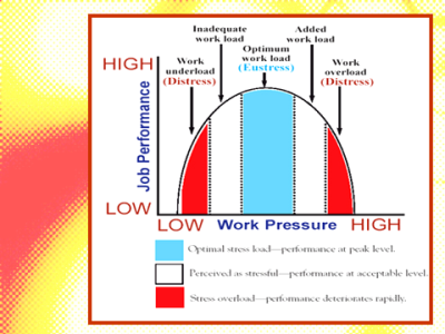 stress Work Pressure Chart.png
